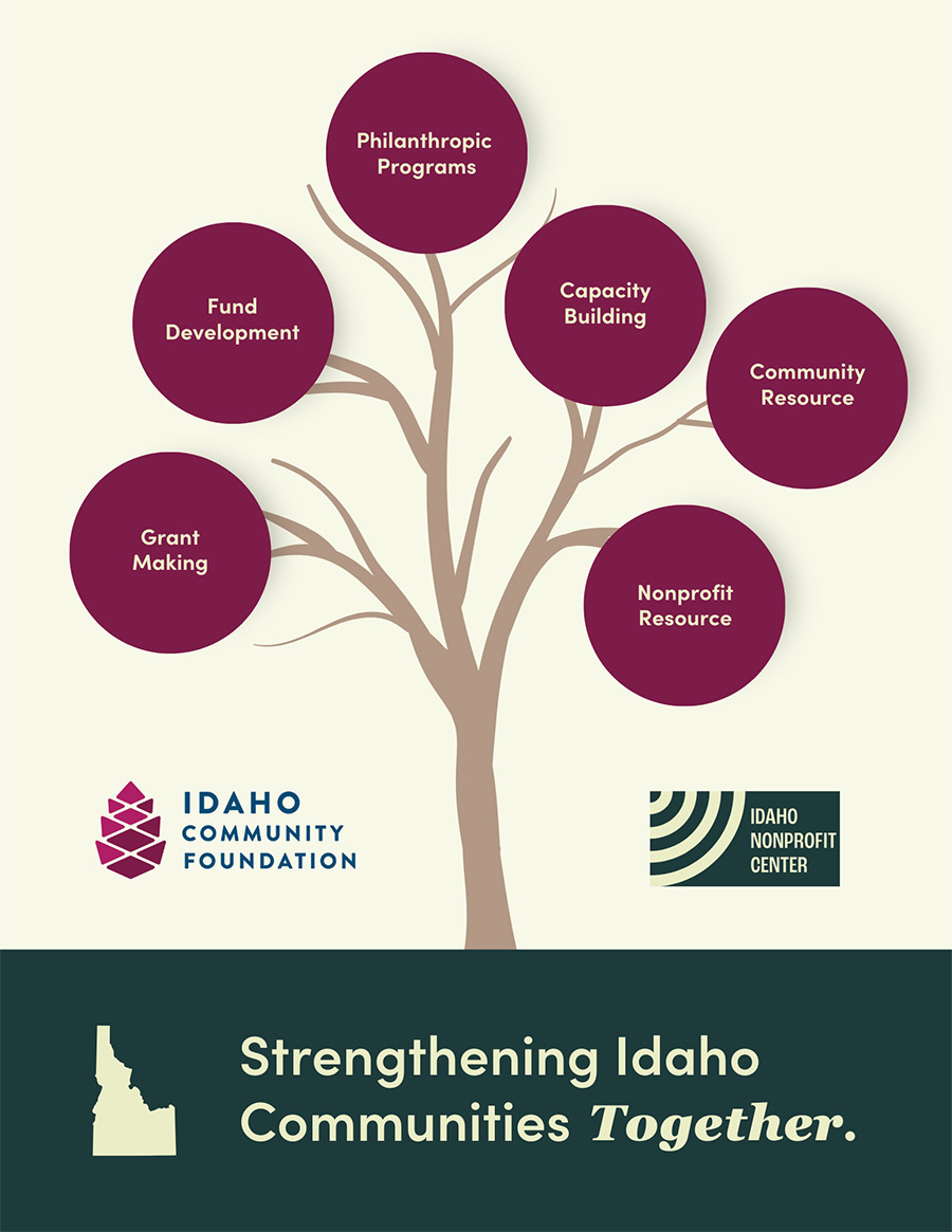 Strengthening Idaho Communities Together graphic with initiatives from the Idaho Community Foundation